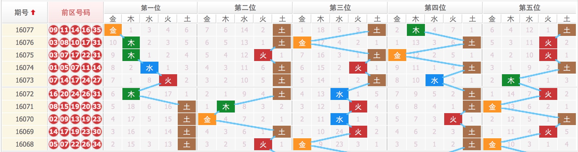 揭秘四肖八碼，期期準(zhǔn)確的免費公開預(yù)測，揭秘四肖八碼，期期準(zhǔn)確的免費預(yù)測公開