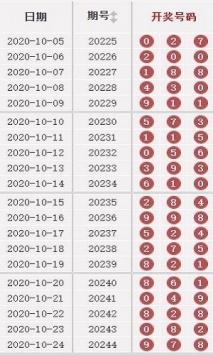 澳門49彩圖庫2025年，探索與預測，澳門49彩圖庫，探索未來與預測2025年發(fā)展趨勢