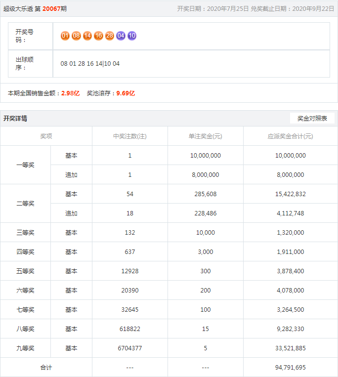 王中王開(kāi)獎(jiǎng)結(jié)果一肖，揭秘彩票背后的秘密與策略分析，揭秘王中王彩票開(kāi)獎(jiǎng)背后的秘密與策略分析，一肖結(jié)果揭曉