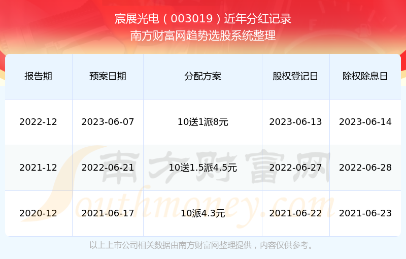 2025新奧歷史開獎(jiǎng)記錄查詢，全面解析與實(shí)用查詢指南，2025新奧歷史開獎(jiǎng)記錄查詢解析與實(shí)用指南