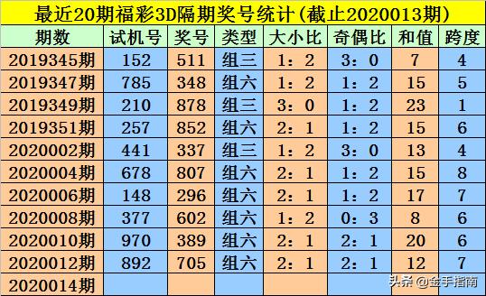 王中王014期指一生肖，深度解讀與SEO優(yōu)化策略，王中王014期生肖深度解讀與SEO優(yōu)化策略全解析