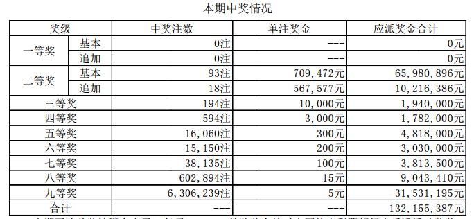 新澳門開獎結(jié)果2023（含2025開獎記錄分析），澳門開獎結(jié)果及分析（含最新開獎記錄與預(yù)測）