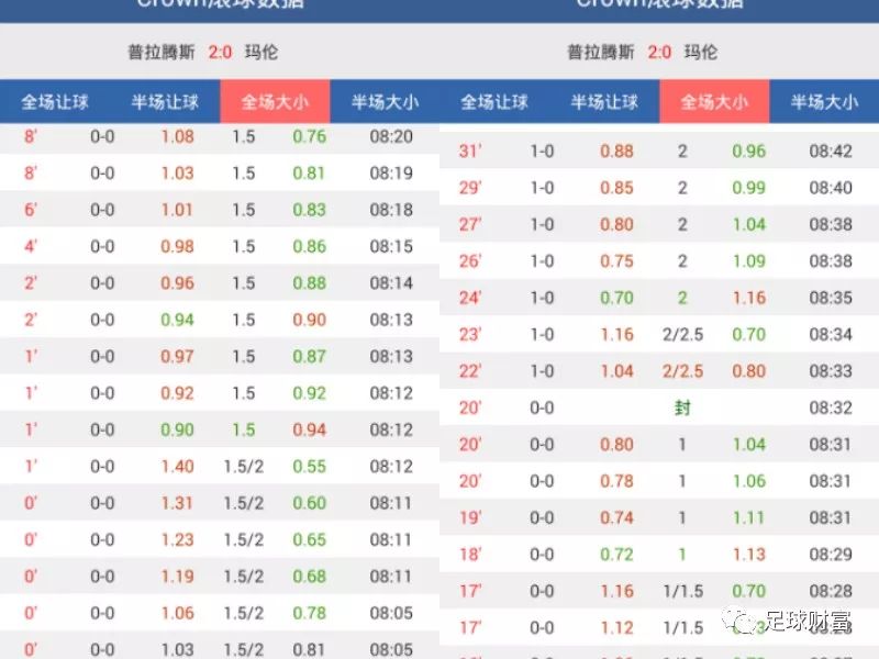 澳門動態(tài)足球盤新浪，最新賽事分析與預(yù)測，澳門動態(tài)足球盤新浪，最新賽事分析與預(yù)測報(bào)告