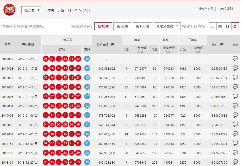 澳門六開彩開獎結(jié)果開獎號碼查詢，全面解析與實用指南，澳門六開彩開獎結(jié)果及號碼查詢解析，全面指南與實用指南