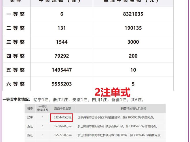 老澳開(kāi)獎(jiǎng)結(jié)果最新記錄，揭秘彩票背后的秘密，老澳開(kāi)獎(jiǎng)結(jié)果最新記錄揭秘，彩票背后的秘密大揭露