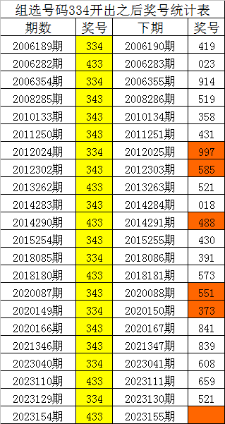 今晚必出準(zhǔn)確三肖，揭秘預(yù)測(cè)技巧與運(yùn)勢(shì)分析，揭秘預(yù)測(cè)技巧與運(yùn)勢(shì)分析，今晚三肖準(zhǔn)確預(yù)測(cè)之夜