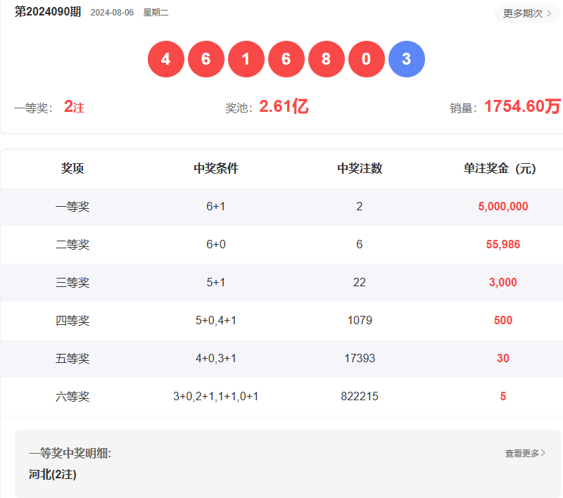 澳門六開彩開獎結(jié)果查詢指南，如何輕松獲取最新信息至2025年，澳門六開彩開獎結(jié)果查詢指南，輕松獲取最新至2025年信息