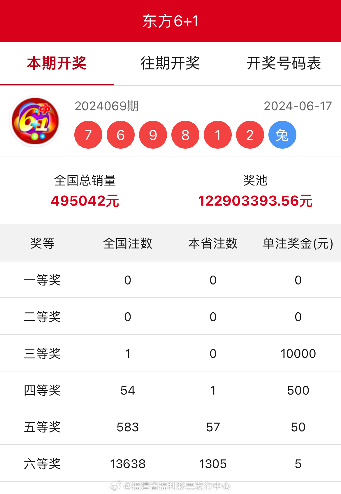 王中王開獎(jiǎng)結(jié)果一肖中，揭秘彩票背后的秘密與策略，揭秘彩票背后的秘密與策略，王中王開獎(jiǎng)結(jié)果一肖中的真相與策略探討