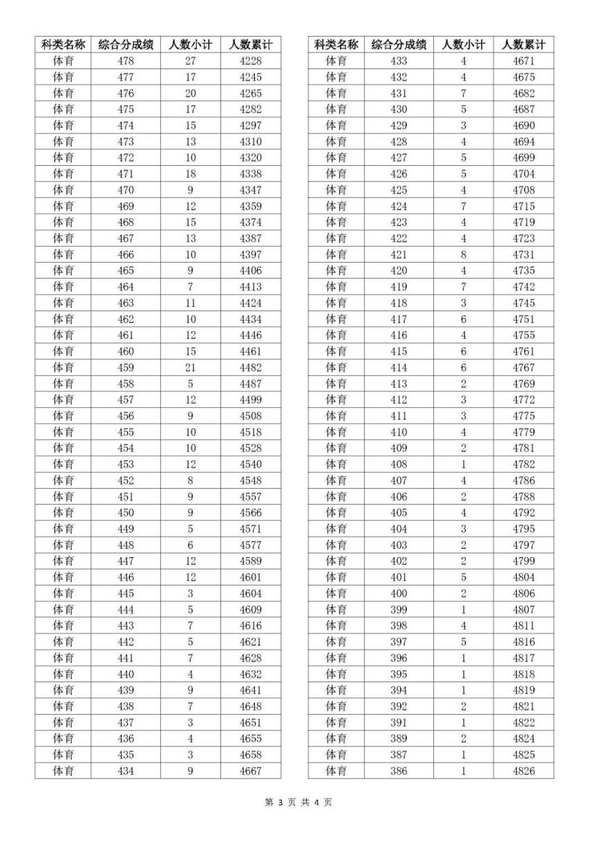 老澳門開獎(jiǎng)結(jié)果2025開獎(jiǎng)記錄表詳解，老澳門開獎(jiǎng)結(jié)果及2025年開獎(jiǎng)記錄表全面解析