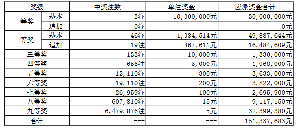 澳門050最快開獎結果——實時更新，輕松掌握最新開獎動態(tài)，澳門050最新開獎結果實時更新，掌握最新開獎動態(tài)