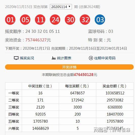 澳門六開獎第115期結(jié)果揭曉，開獎細節(jié)與數(shù)據(jù)分析，澳門第115期六開獎結(jié)果及數(shù)據(jù)分析揭秘