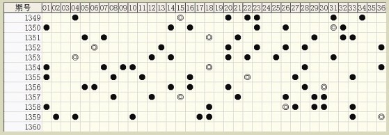 白小姐六肖中特一碼期期準(zhǔn)，揭秘精準(zhǔn)預(yù)測(cè)背后的秘密，揭秘白小姐六肖中特一碼精準(zhǔn)預(yù)測(cè)的秘密