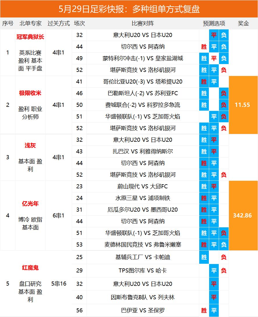 2025澳彩開獎(jiǎng)記錄查詢表，全面解析與實(shí)用指南，2025澳彩開獎(jiǎng)記錄查詢表全面解析與實(shí)用指南