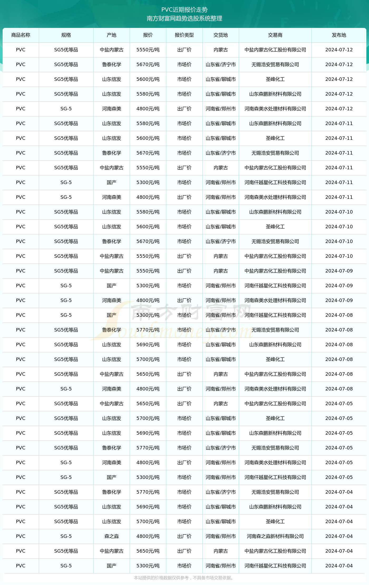 揭秘2024新澳生肖走勢圖，預測與策略，揭秘2024新澳生肖走勢圖，預測分析與策略指南