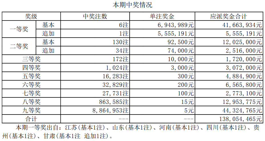 新澳門開獎結(jié)果2025開獎記錄詳解，澳門開獎結(jié)果及最新開獎記錄深度解析