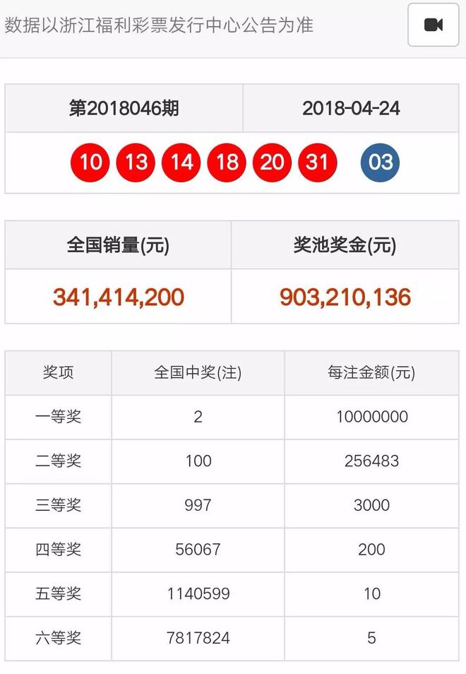 奧門天天開彩期期精準——揭秘彩票預測的秘密，揭秘澳門彩票預測的秘密，期期精準，天天開彩！