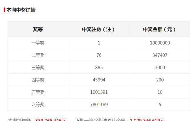 新澳門六開獎結(jié)果記錄，探索與解讀前100期的秘密，澳門六開獎結(jié)果記錄揭秘，前百期秘密解讀與探索