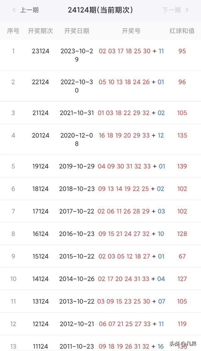 新澳彩開獎結(jié)果歷史記錄，回顧與分析，新澳彩開獎結(jié)果歷史回顧與深度分析
