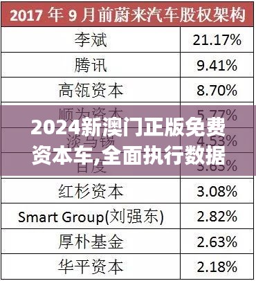 探索未來(lái)，2025新澳門正版免費(fèi)資本車展望，2025新澳門資本車展望，探索未來(lái)發(fā)展趨勢(shì)