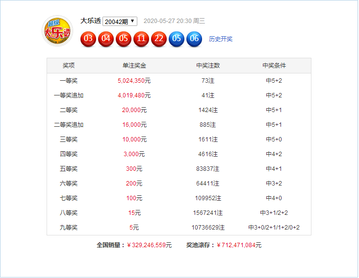 新澳門49碼六開(kāi)彩開(kāi)獎(jiǎng)結(jié)果查詢，全面解析與實(shí)用指南，澳門六開(kāi)彩開(kāi)獎(jiǎng)結(jié)果查詢解析與指南