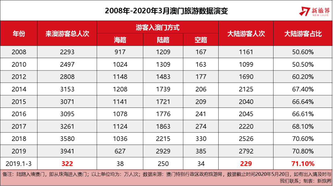 澳門(mén)天天彩全年資料大全——探索彩票世界的秘密，澳門(mén)天天彩全年資料探索，彩票世界的奧秘