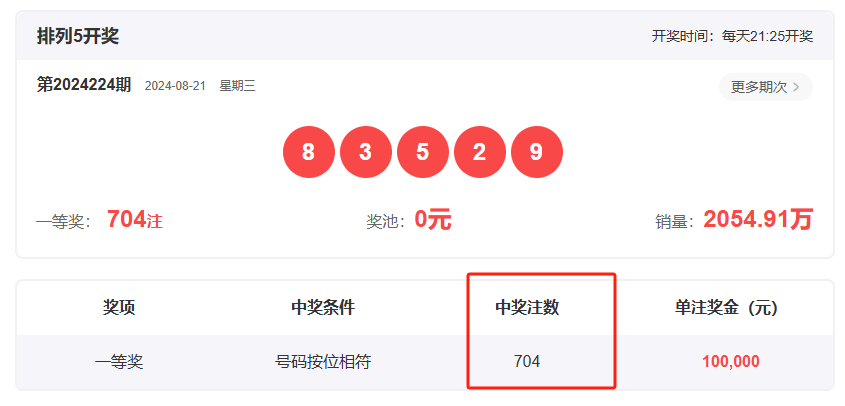 王中王一肖開獎(jiǎng)結(jié)果，深度分析與預(yù)測(cè)，王中王一肖開獎(jiǎng)結(jié)果深度解析與預(yù)測(cè)展望
