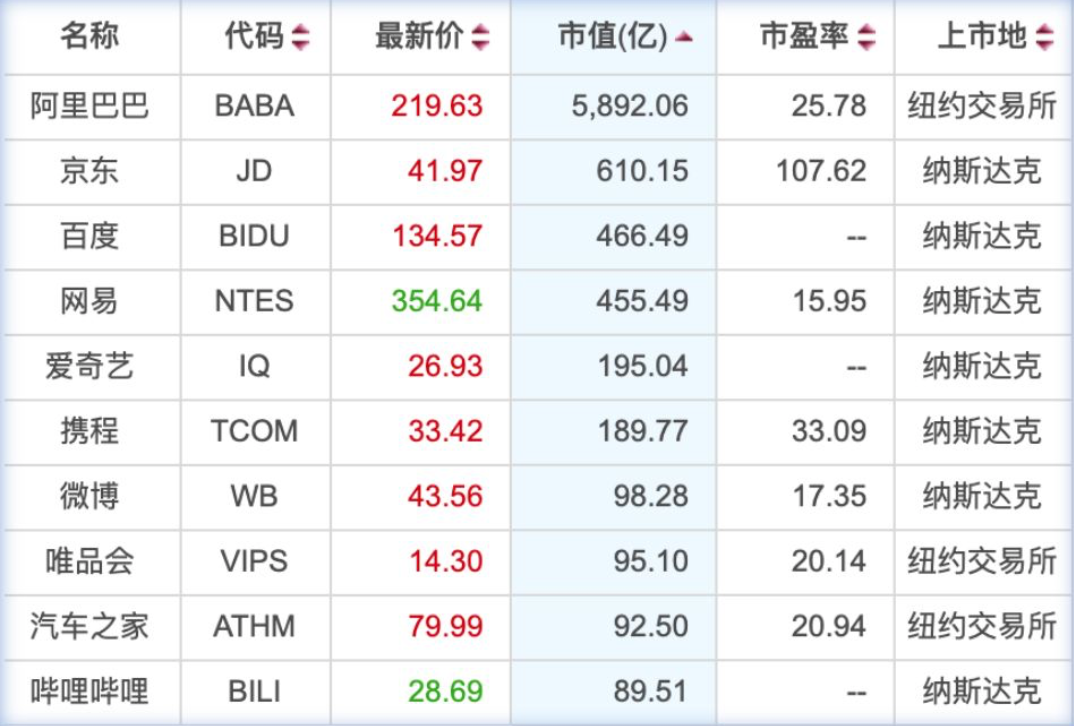 香港 第216頁