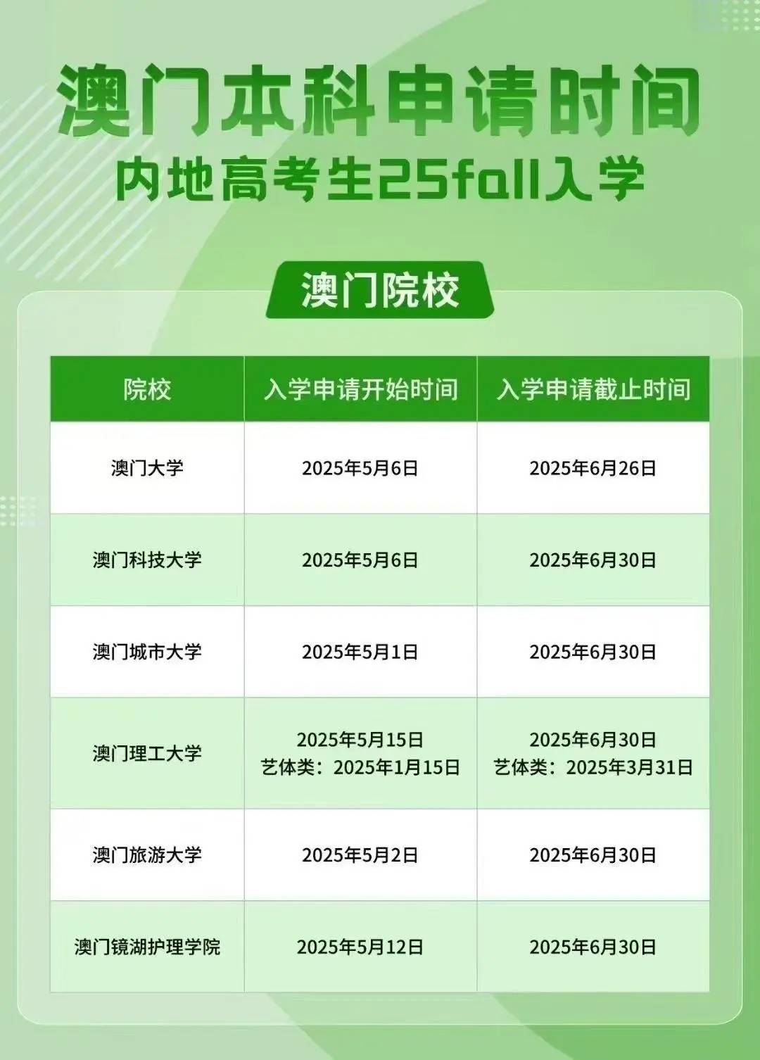 澳門彩票行業(yè)概覽，聚焦2025年澳門搖號記錄，澳門彩票行業(yè)概覽及2025年澳門搖號記錄聚焦分析