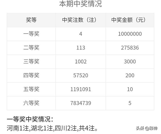 噢門開獎2020記錄，回顧與解析，澳門開獎2020記錄回顧與解析