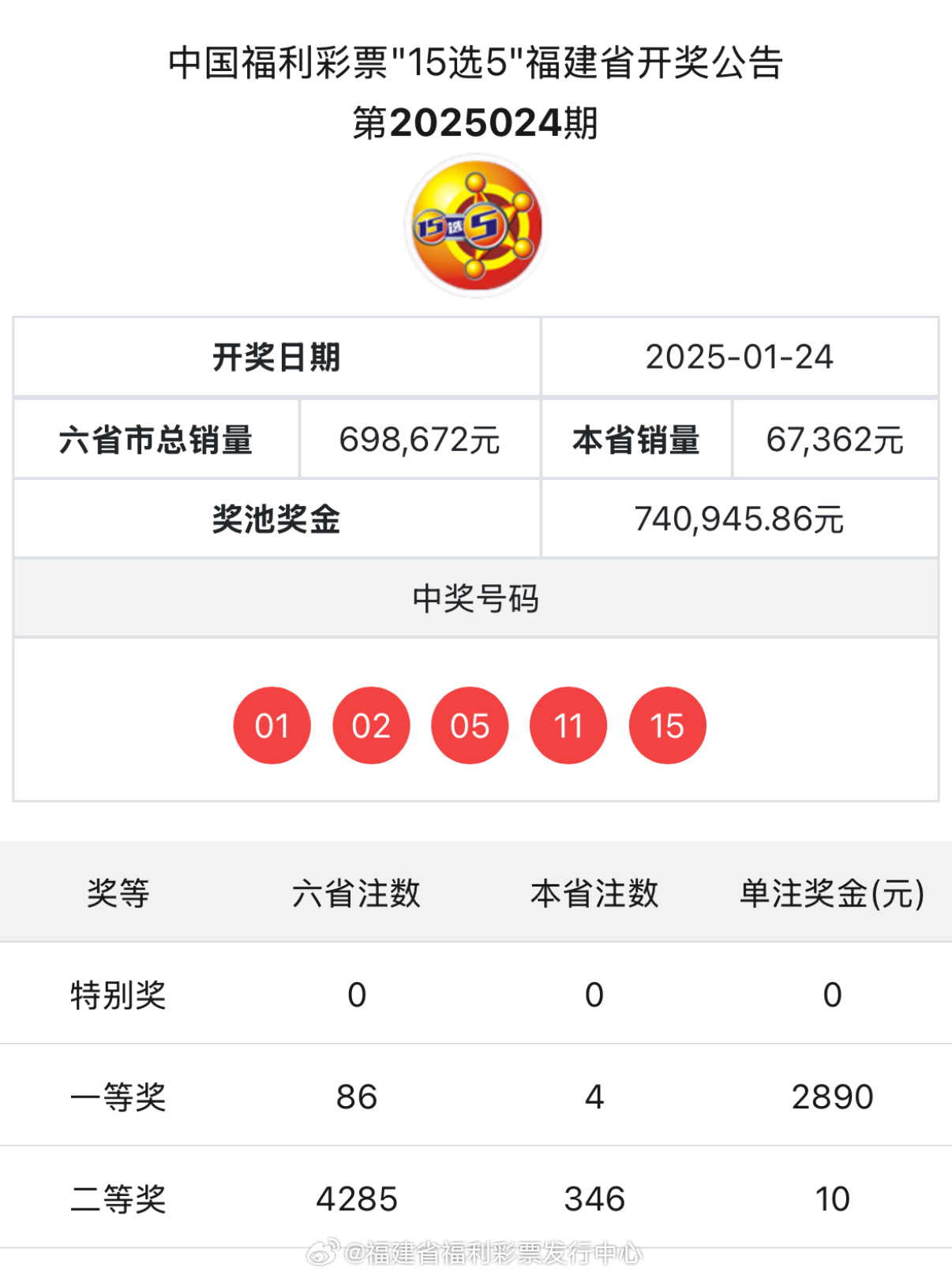 揭秘新奧歷史開獎記錄，探索未來的趨勢與機(jī)遇（第85期回顧），揭秘新奧歷史開獎記錄，第85期回顧與未來趨勢展望