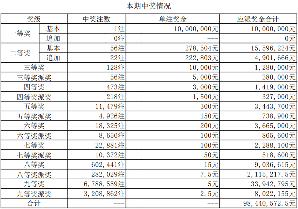 澳門六開獎(jiǎng)今晚直播開獎(jiǎng)結(jié)果查詢，全面指南與實(shí)用技巧，澳門六開獎(jiǎng)直播結(jié)果查詢指南，全面指南與實(shí)用技巧