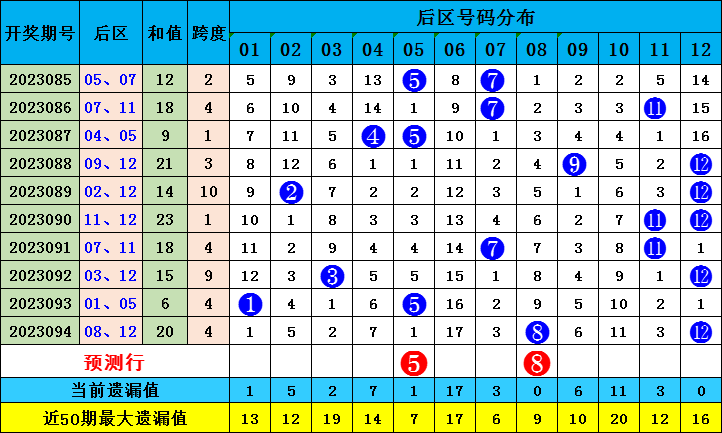 新澳門出彩綜合走勢(shì)圖2023年，探索未來走勢(shì)，揭示博彩行業(yè)新動(dòng)向，2023年新澳門博彩行業(yè)走勢(shì)圖揭秘，未來趨勢(shì)與最新動(dòng)向探索