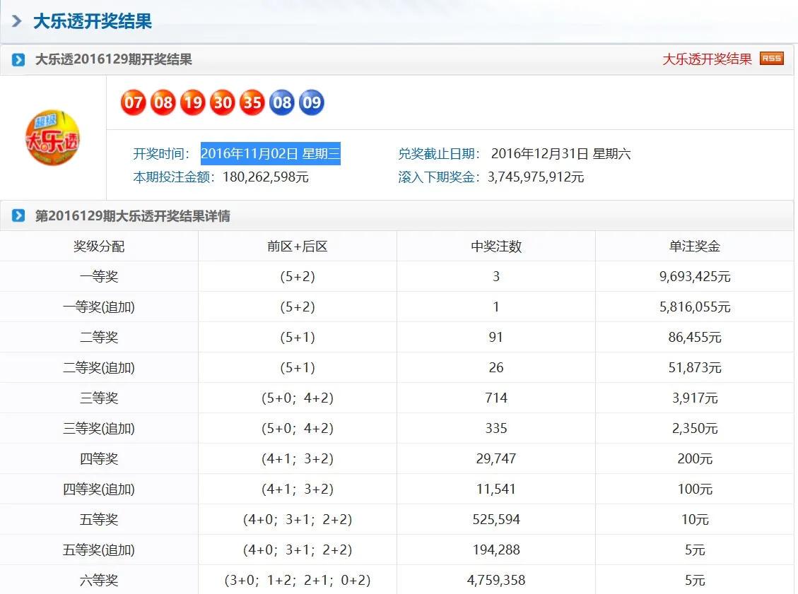 奧門天天彩今晚開獎(jiǎng)號碼預(yù)測及分析，奧門天天彩今晚開獎(jiǎng)號碼預(yù)測解析