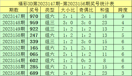 新澳門彩歷史記錄查詢表圖片，探索與解讀，澳門彩歷史記錄查詢表揭秘，探索與解讀圖片版