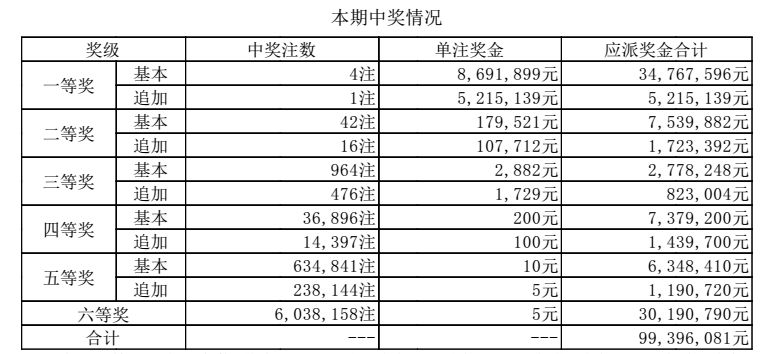 澳門六開獎(jiǎng)結(jié)果出爐，揭秘最新開獎(jiǎng)動(dòng)態(tài)與中獎(jiǎng)故事，澳門六開彩最新開獎(jiǎng)結(jié)果揭曉，中獎(jiǎng)故事與動(dòng)態(tài)揭秘