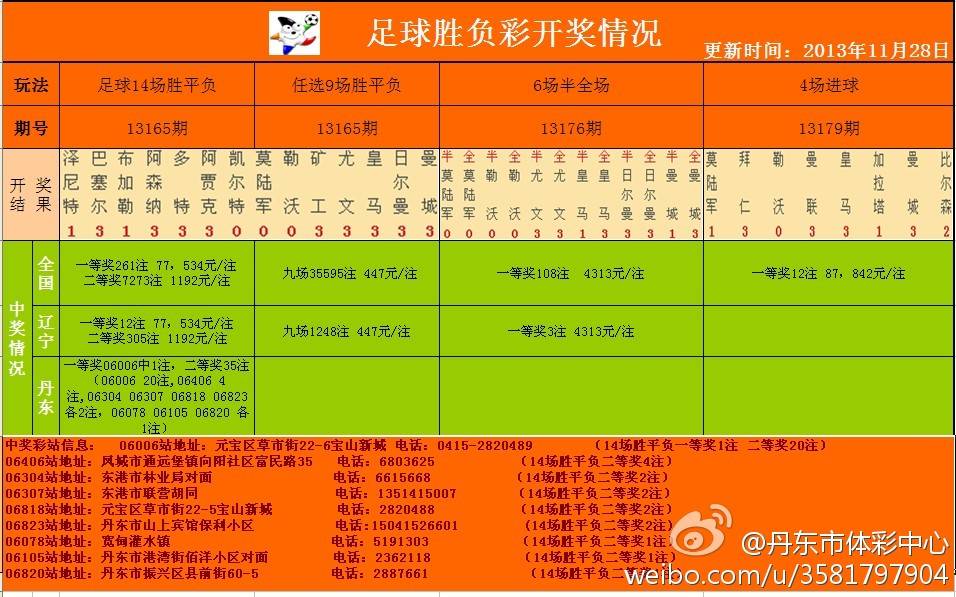 足彩開獎結(jié)果及獎金查詢——全方位解析，足彩開獎結(jié)果與獎金查詢，全方位指南