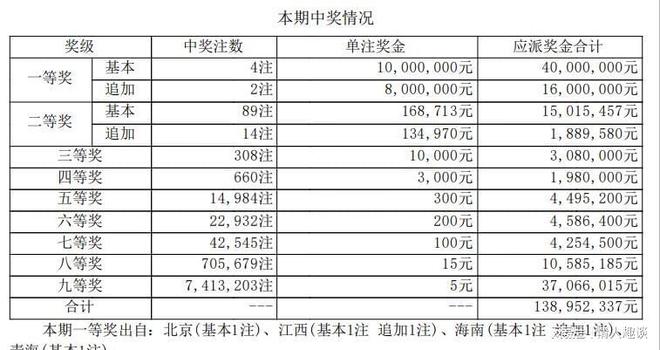 六開獎(jiǎng)澳門開獎(jiǎng)結(jié)果今天一期，深度解析與預(yù)測(cè)，今日澳門六開獎(jiǎng)結(jié)果深度解析與預(yù)測(cè)
