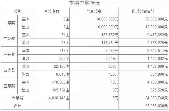 奧六開獎結果昨天開多少號——深度解析與預測，奧六開獎結果深度解析與預測，昨日號碼揭曉！