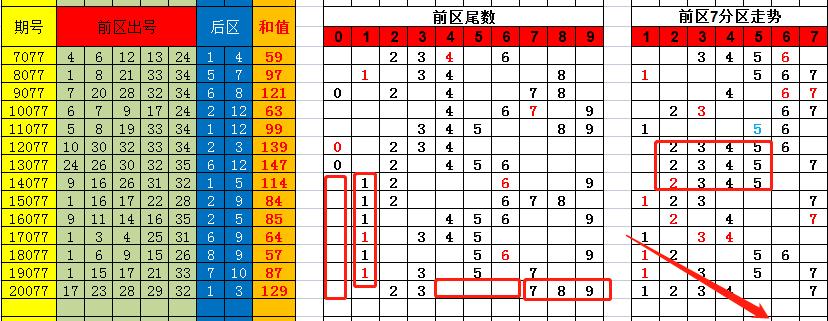 香港彩特碼單雙走勢圖，揭秘彩票走勢圖的秘密與策略，揭秘香港彩特碼單雙走勢圖，彩票走勢圖的秘密與策略探究