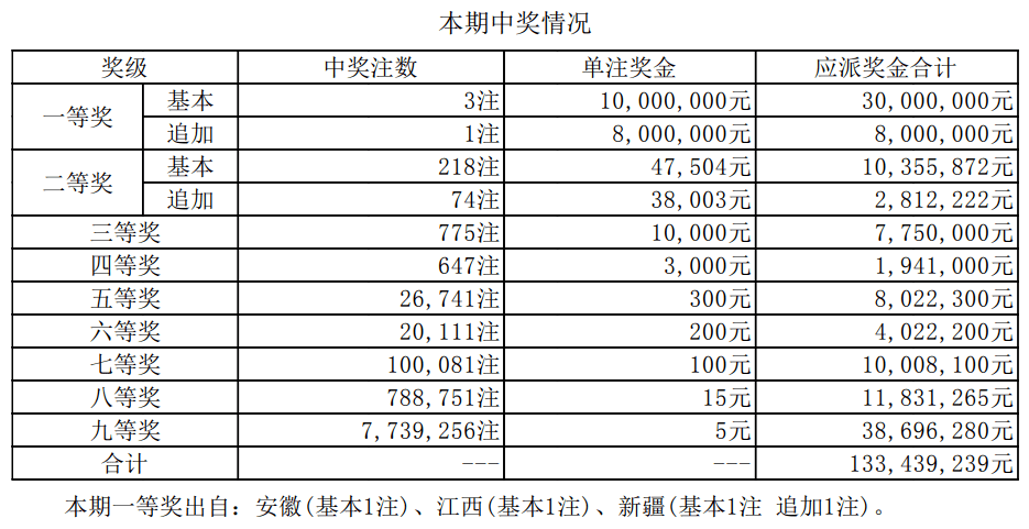 新澳門開獎(jiǎng)結(jié)果2023年（含）及未來開獎(jiǎng)記錄分析預(yù)測，澳門開獎(jiǎng)結(jié)果分析預(yù)測，2023年及未來開獎(jiǎng)記錄深度解析與預(yù)測