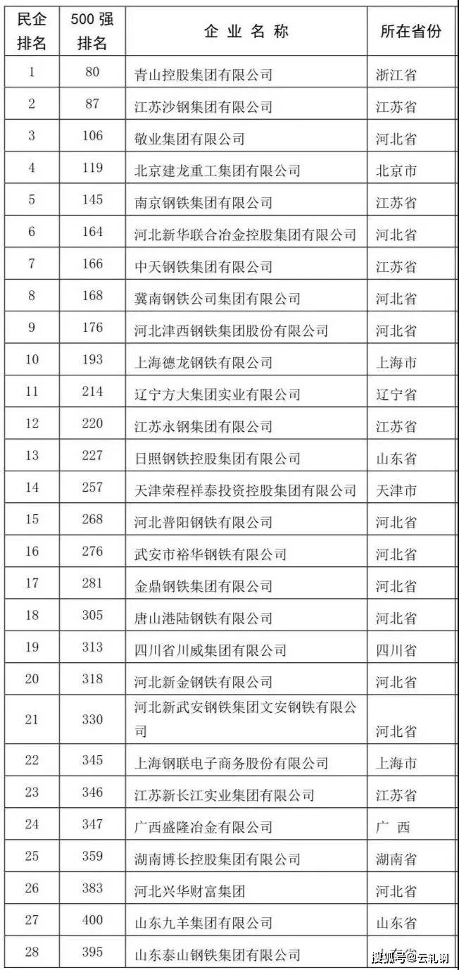中鐵鋼鐵排名，行業(yè)翹楚，品質(zhì)卓越，中鐵鋼鐵行業(yè)翹楚，卓越品質(zhì)排名前列