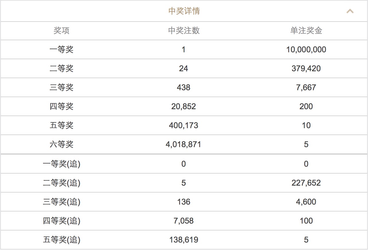 澳門澳門六會(huì)彩開獎(jiǎng)結(jié)果CF66，探索彩票背后的秘密，澳門六會(huì)彩開獎(jiǎng)結(jié)果CF66，揭秘彩票背后的秘密