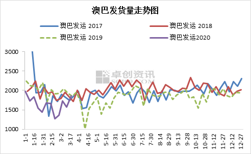 新澳生肖走勢(shì)圖，深度解析與預(yù)測(cè)，新澳生肖走勢(shì)圖深度解析及預(yù)測(cè)