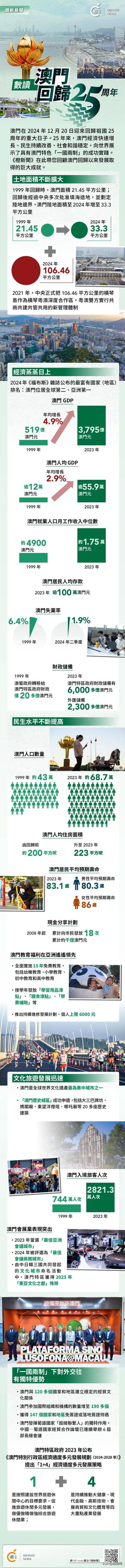 澳門概覽，展望未來(lái)的澳門資料與趨勢(shì)分析（至2025年），澳門未來(lái)展望，概覽與趨勢(shì)分析至2025年