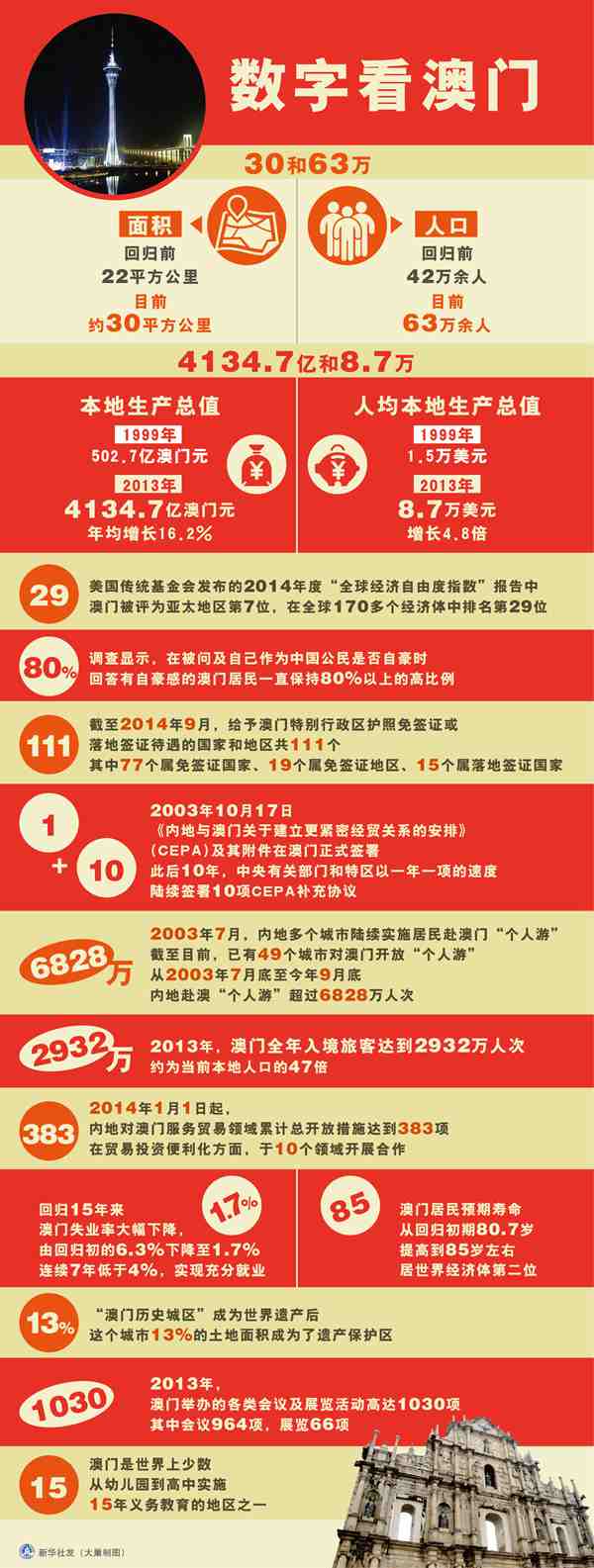 澳門資料深度解析，歷史、文化、旅游與經(jīng)濟(jì)，澳門，歷史、文化、旅游與經(jīng)濟(jì)深度解析
