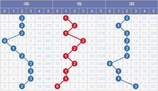 澳門碼出號綜合走勢圖2023，探索、預(yù)測與策略分析，澳門碼出號綜合走勢圖分析，探索預(yù)測與策略部署 2023版