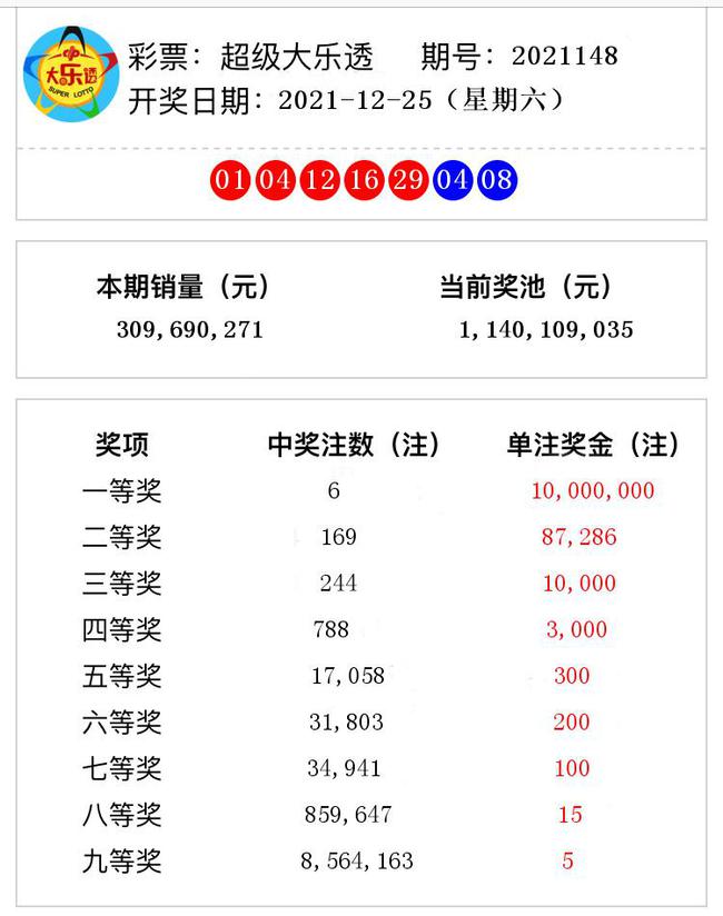 揭秘澳門彩票奧秘，2021年第148期開獎(jiǎng)號(hào)碼預(yù)測(cè)與解析，揭秘澳門彩票奧秘，第148期開獎(jiǎng)號(hào)碼預(yù)測(cè)與解析