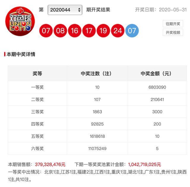 新澳彩開獎結果查詢