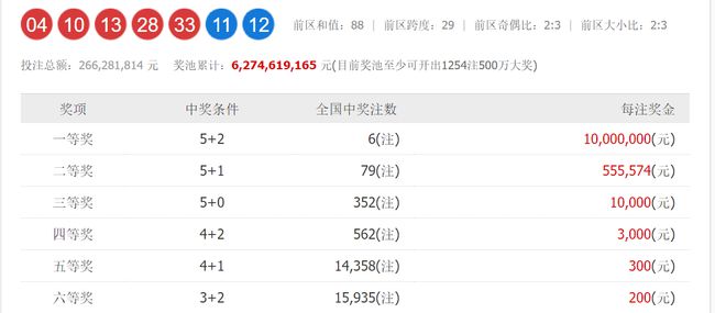 澳門六和開獎號碼今晚開獎結(jié)果，深度解析與預(yù)測，澳門六和今晚開獎結(jié)果深度解析與預(yù)測報告