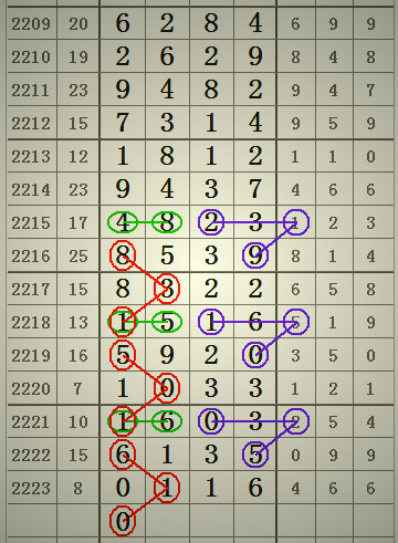 預(yù)測2025年澳門六合二肖四碼圖，深度解析與前瞻，澳門六合二肖四碼圖深度解析與前瞻，預(yù)測至2025年分析